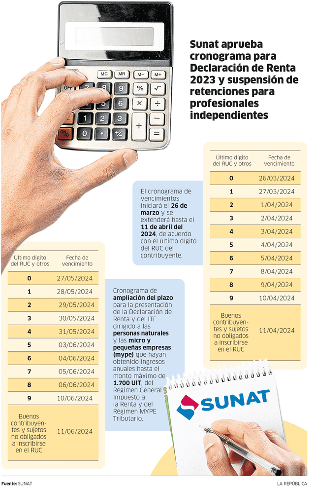 larepublica.pe