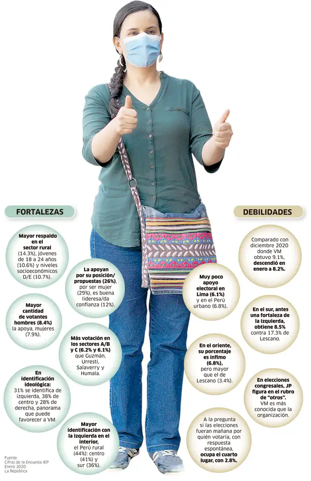 Verónika Mendoza Verónika Mendoza
