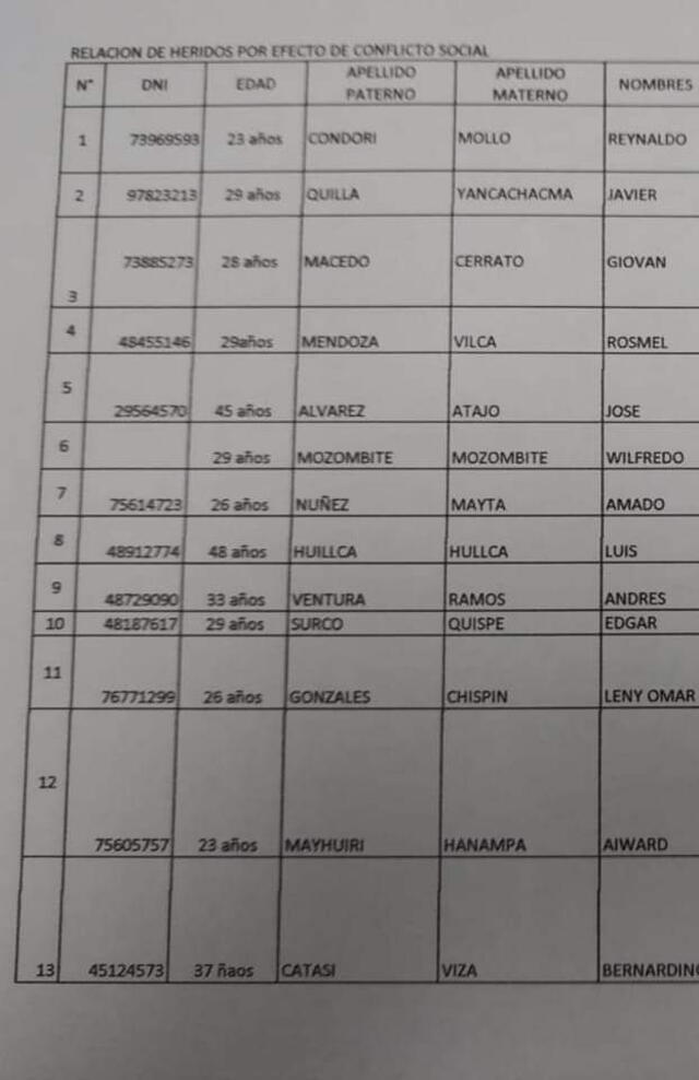 Heridos producto de enfrentamientos en La Joya - Arequipa
