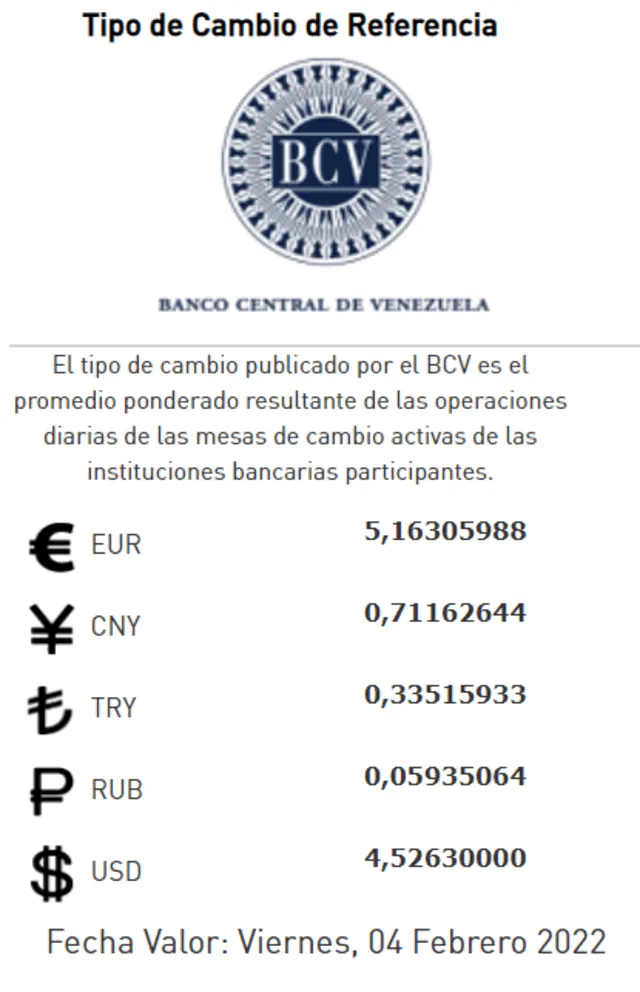 DolarToday y Monitor Dólar: precio del dólar para este jueves 3 de febrero en Venezuela