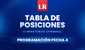 Tabla de posiciones Eliminatorias 2026: revisa la programación de la fecha 4
