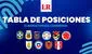 Tabla de posiciones en las Eliminatorias 2026: así va la clasificación tras empate de Perú con Colombia y victoria de Venezuela sobre Bolivia