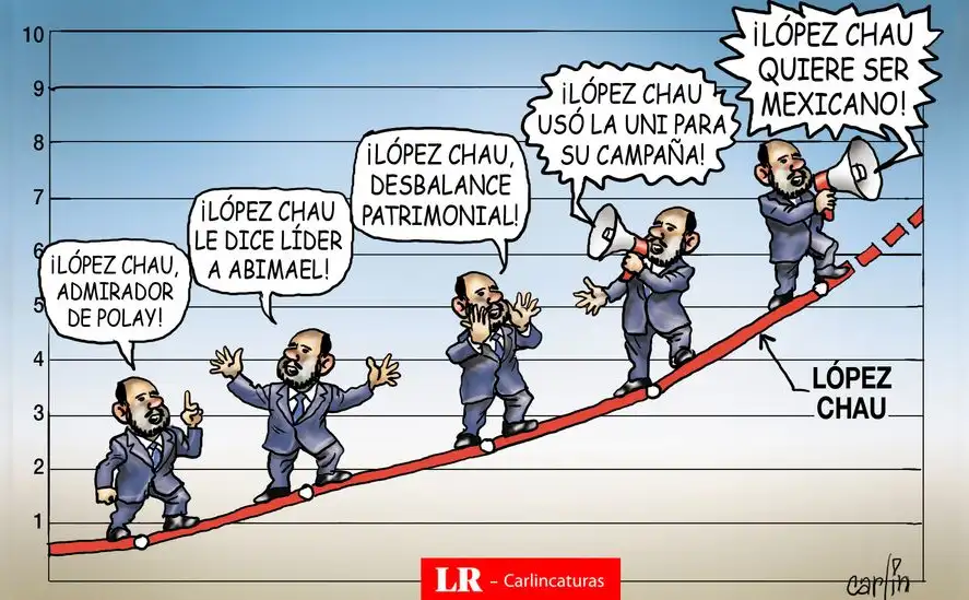 Caricatura política de Carlincatura del 15 de marzo de 2026