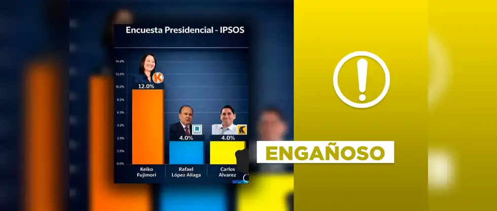 Keiko Fujimori no lidera las encuestas de Ipsos en enero de 2026