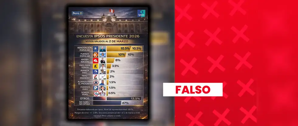 Hasta el momento de finalizada esta nota, Ipsos no ha publicado aún el sondeo de marzo.